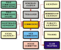 committee_structure.jpg (22070 bytes)